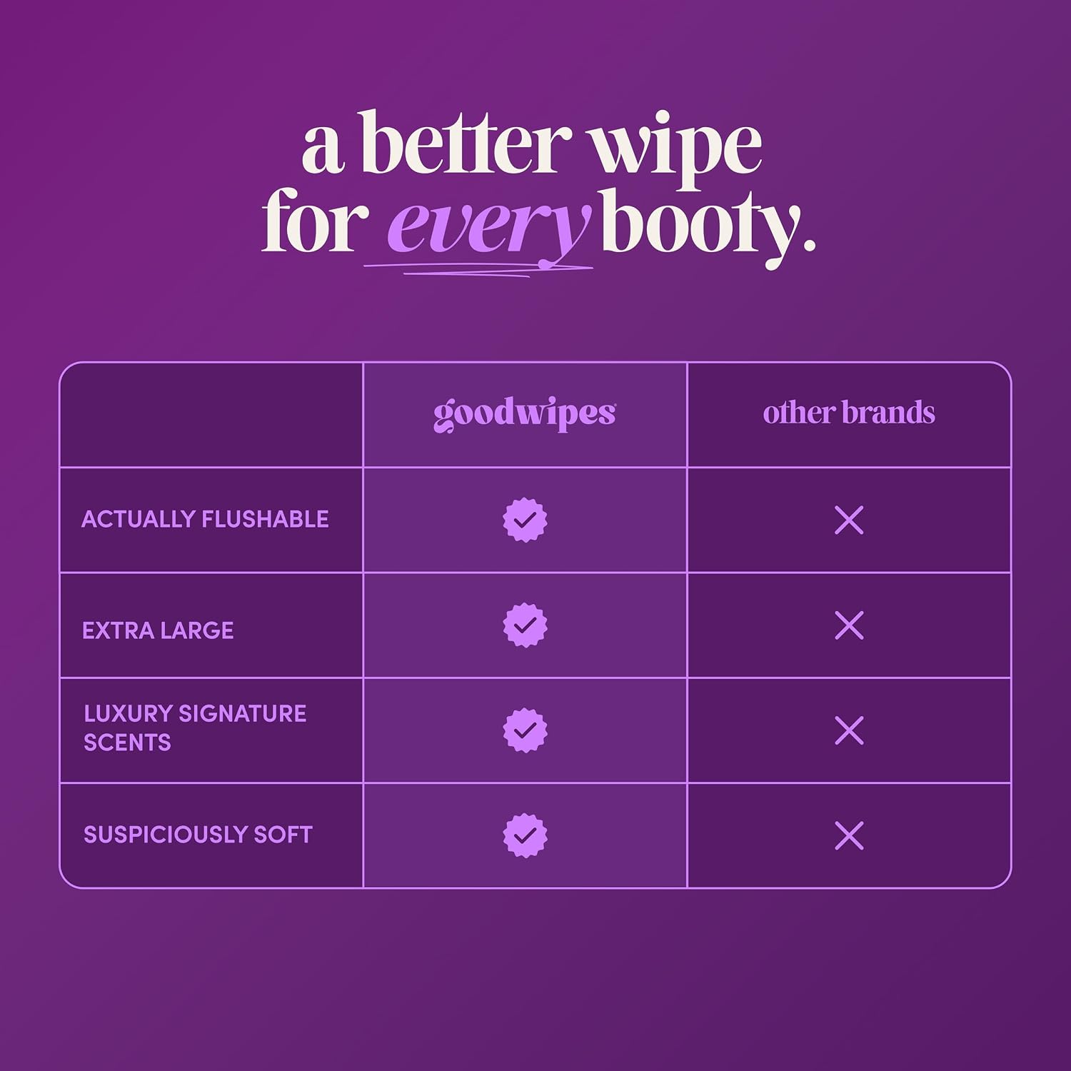 goodwipes Flushable Wipes (6 Pack) (50 Count (Pack of 6), Lavender)