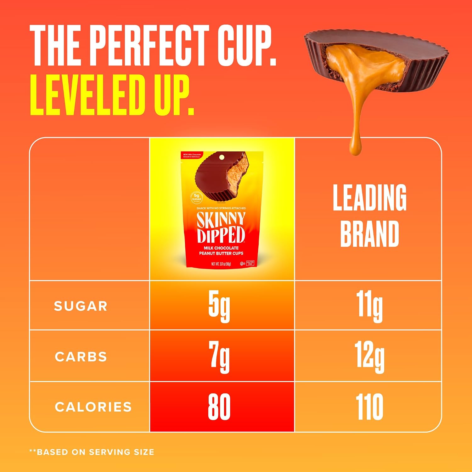 SkinnyDipped Milk Chocolate Peanut Butter Cups, 3.2oz Bag | 4 Pack