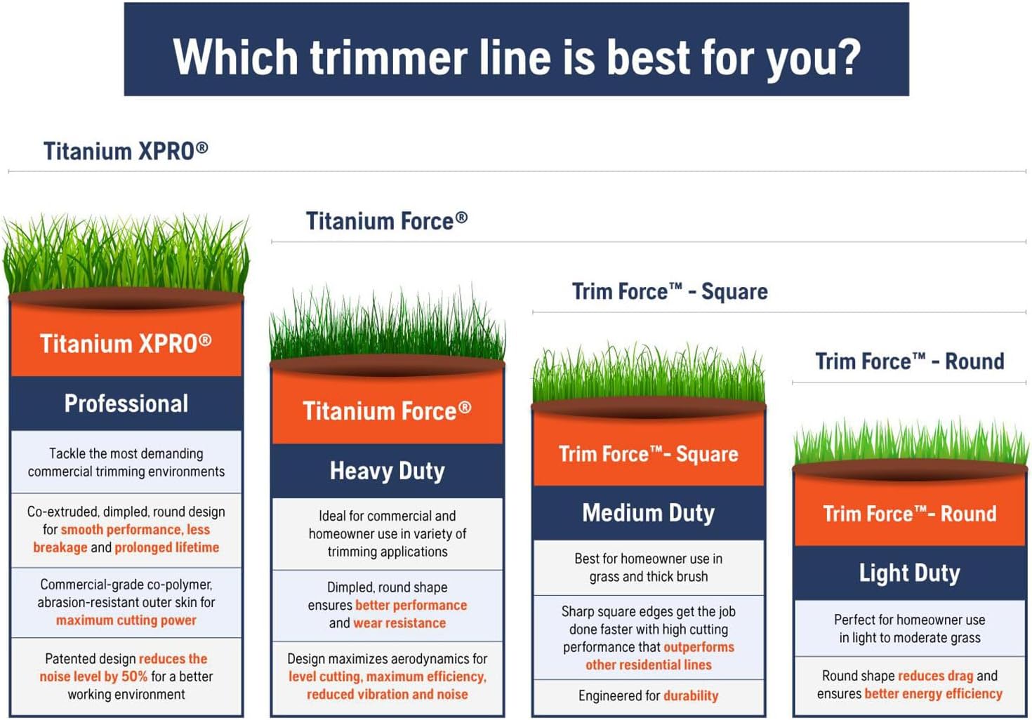 Husqvarna Titanium Force 0.095 String Trimmer Line 639005102, Outdoor Tools