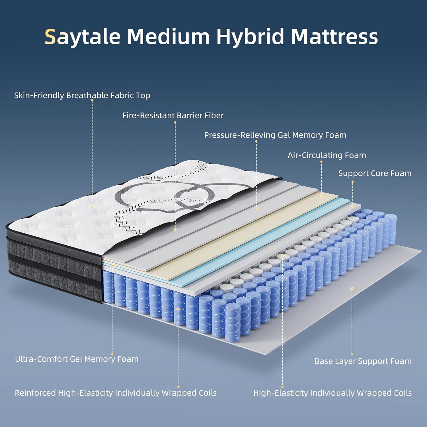 King Size Mattress, 12 Inch Hybrid King Mattress in a Box, Medium Firm, Memory Foam & Pocketed Springs, Pressure Relief, CertiPUR-US Certified& Fiberglass Free, Motion Isolation, 365-Night Trial