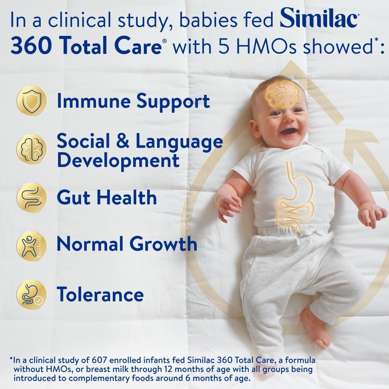 Similac 360 Total Care Baby Formula Powder, Exclusive 5 Prebiotic Blend