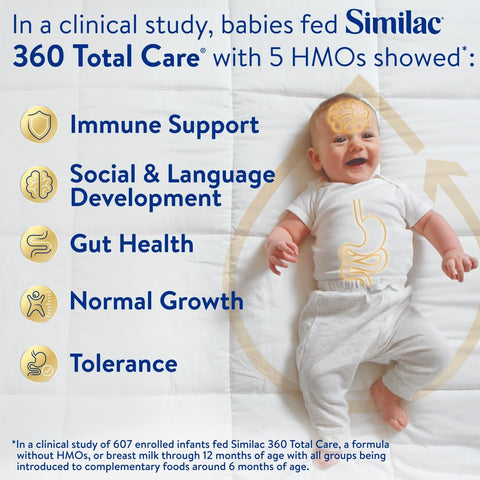 Similac 360 Total Care Ready-to-Feed Baby Formula