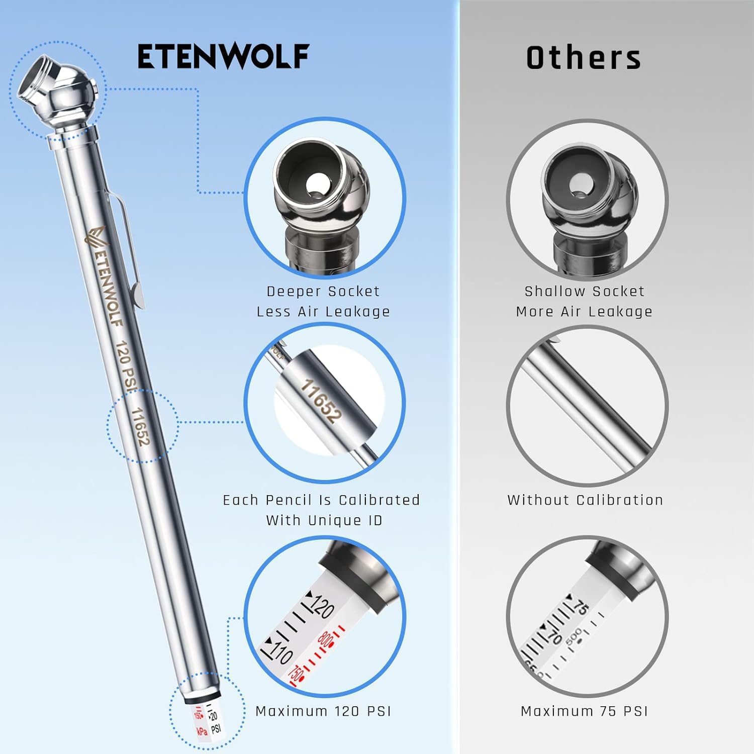 ETENWOLF Pencil Tire Pressure Gauge 6 Pack (10-50PSI, 20-120PSI)