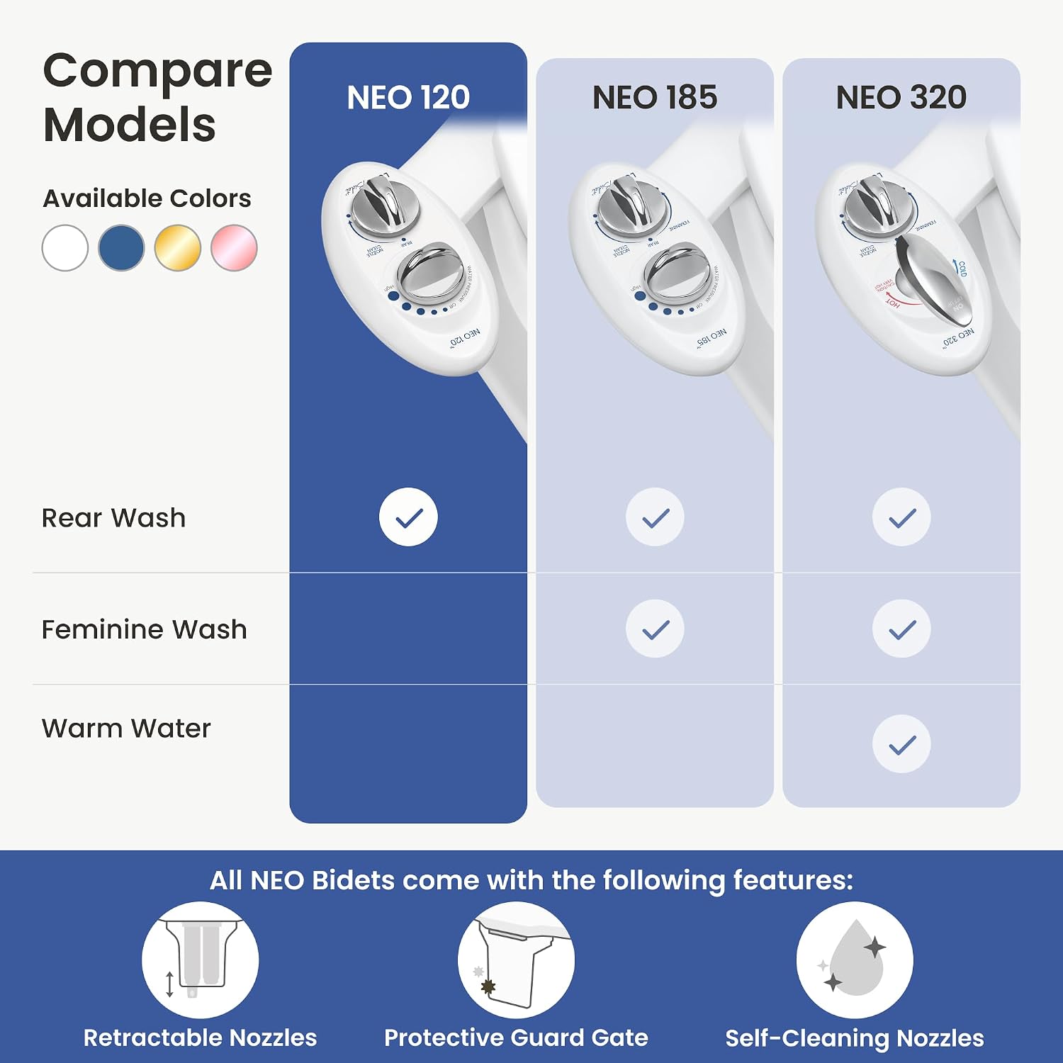 LUXE Bidet NEO 120 - Bidet Attachment for Toilet Seat, White