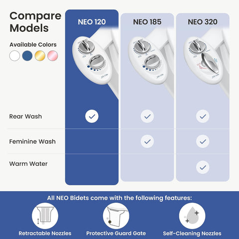 LUXE Bidet NEO 120 - Bidet Attachment for Toilet Seat, White