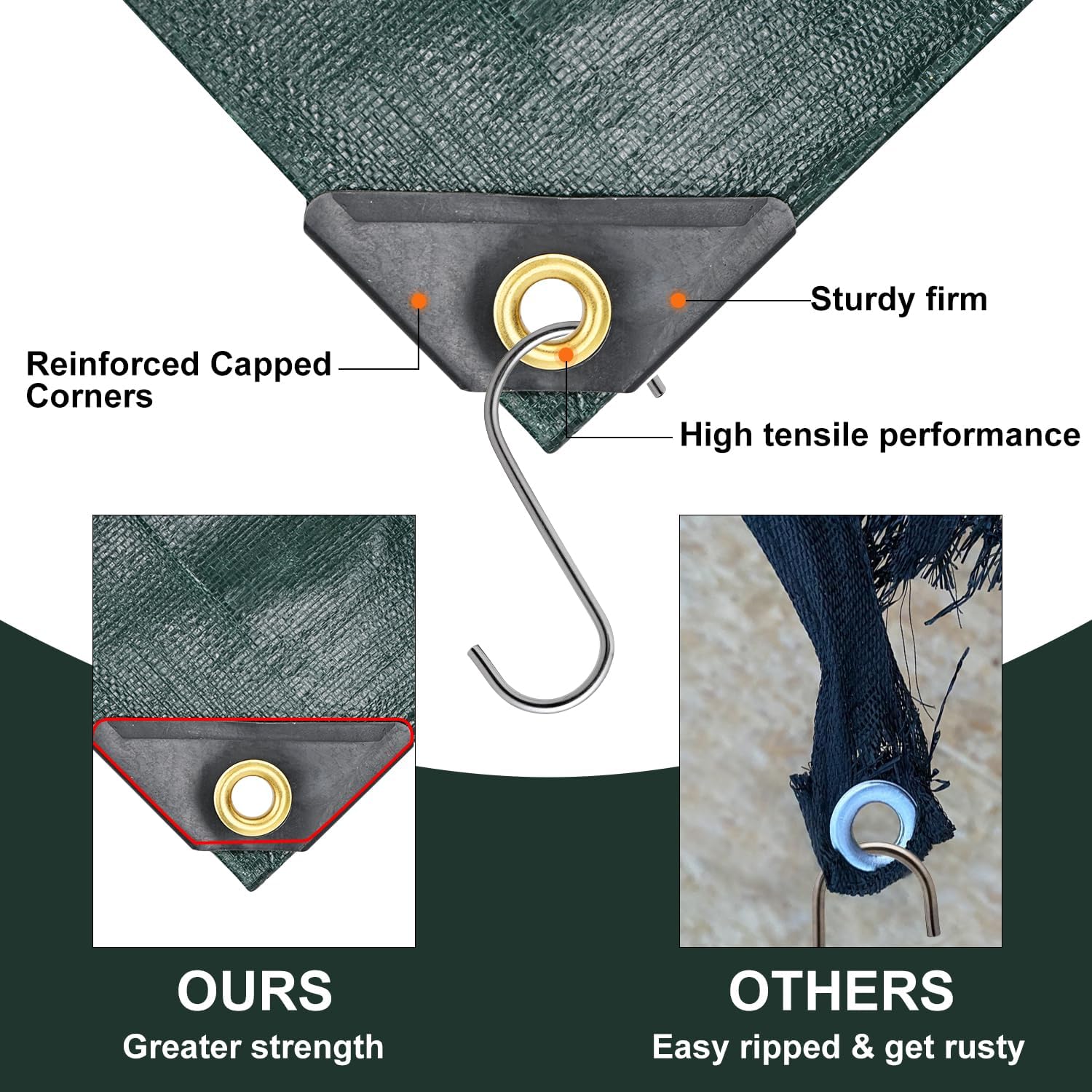 Tarp 8x10 FT 20 Mil Heavy Duty Waterproof Tarps Green