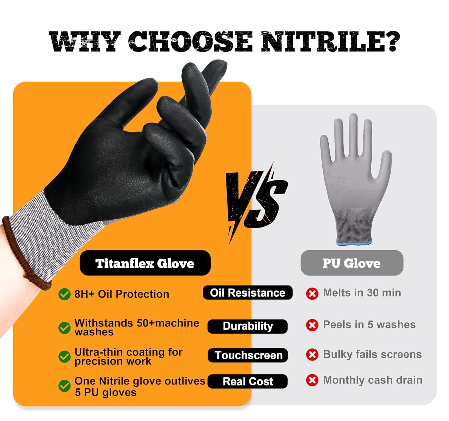 TitanFlex Work Gloves, MicroFoam Nitrile Coated, Seamless Knit Nylon