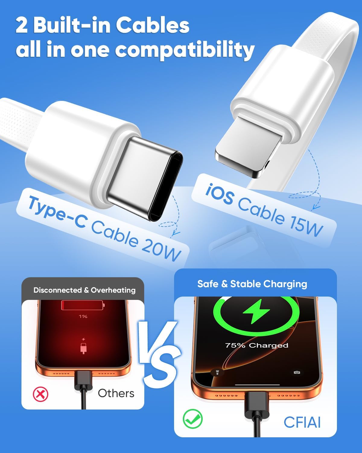 CFIAI Portable Charger 15000mAh Slim Power Bank with Built in Cables