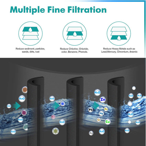ICEPURE PLUS UKF8001 Replacement for Whirlpool Filter 4, EDR4RXD1, 3 Pack