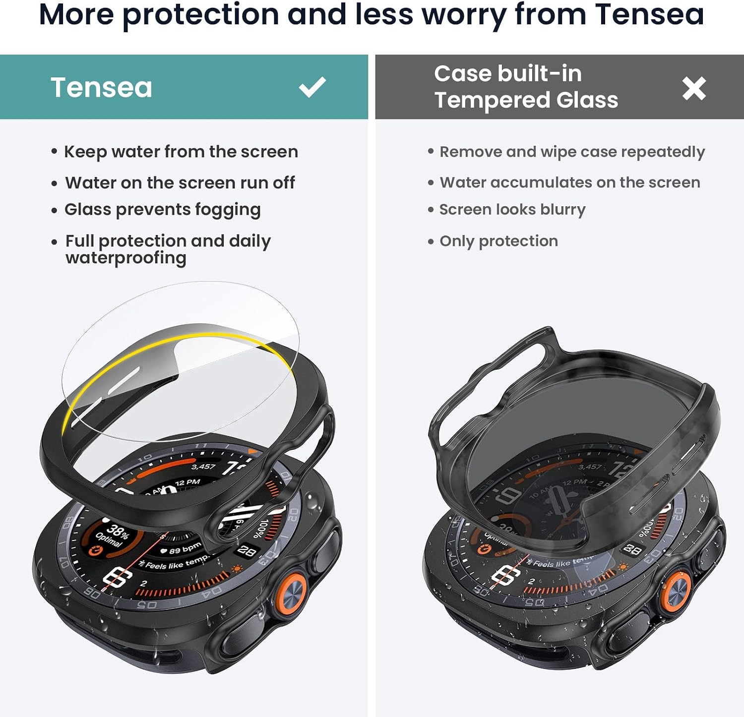 Tensea 5+5PCS for Samsung Galaxy Watch Ultra 2 47mm Screen Protector & Case
