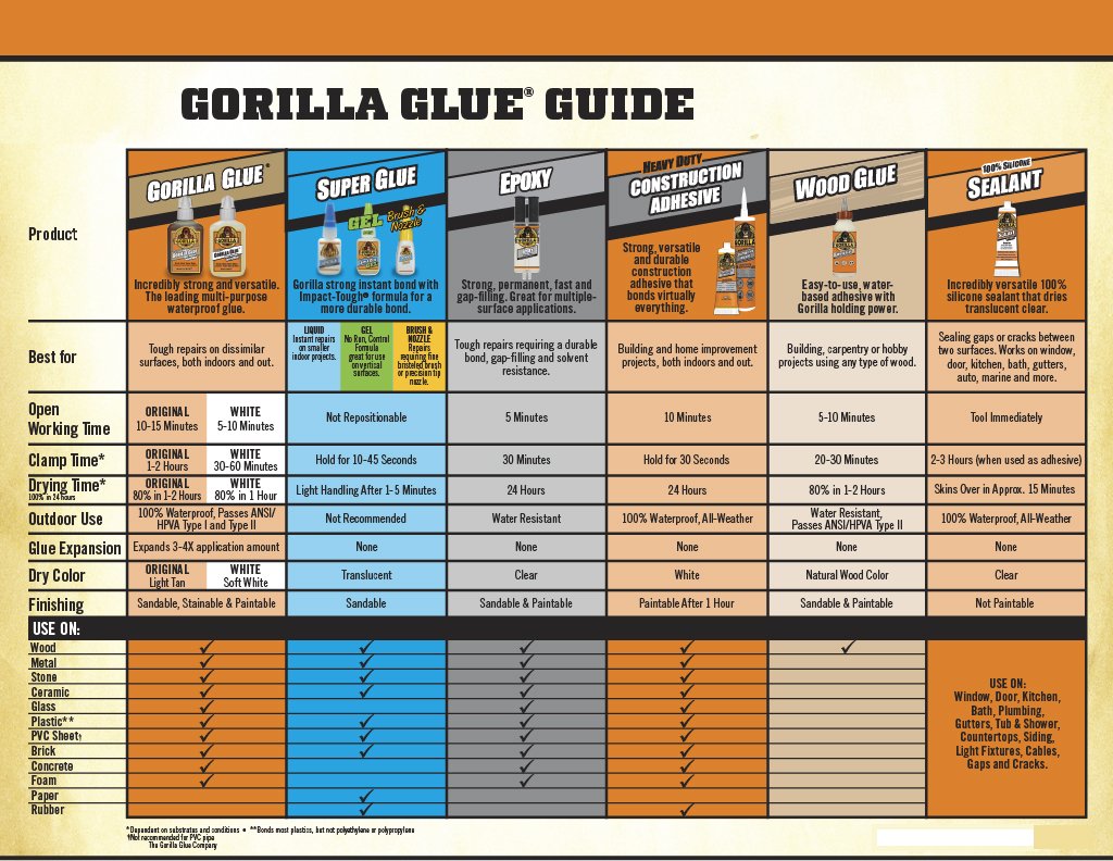 Gorilla Wood Glue; 8 Ounce Bottle; Natural Wood Color; (Pack of 8)