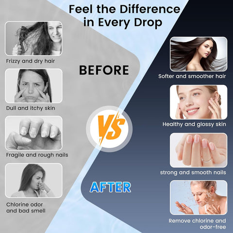 FEELSO Filtered Shower Head with Handheld, High Pressure Shower Filter Head