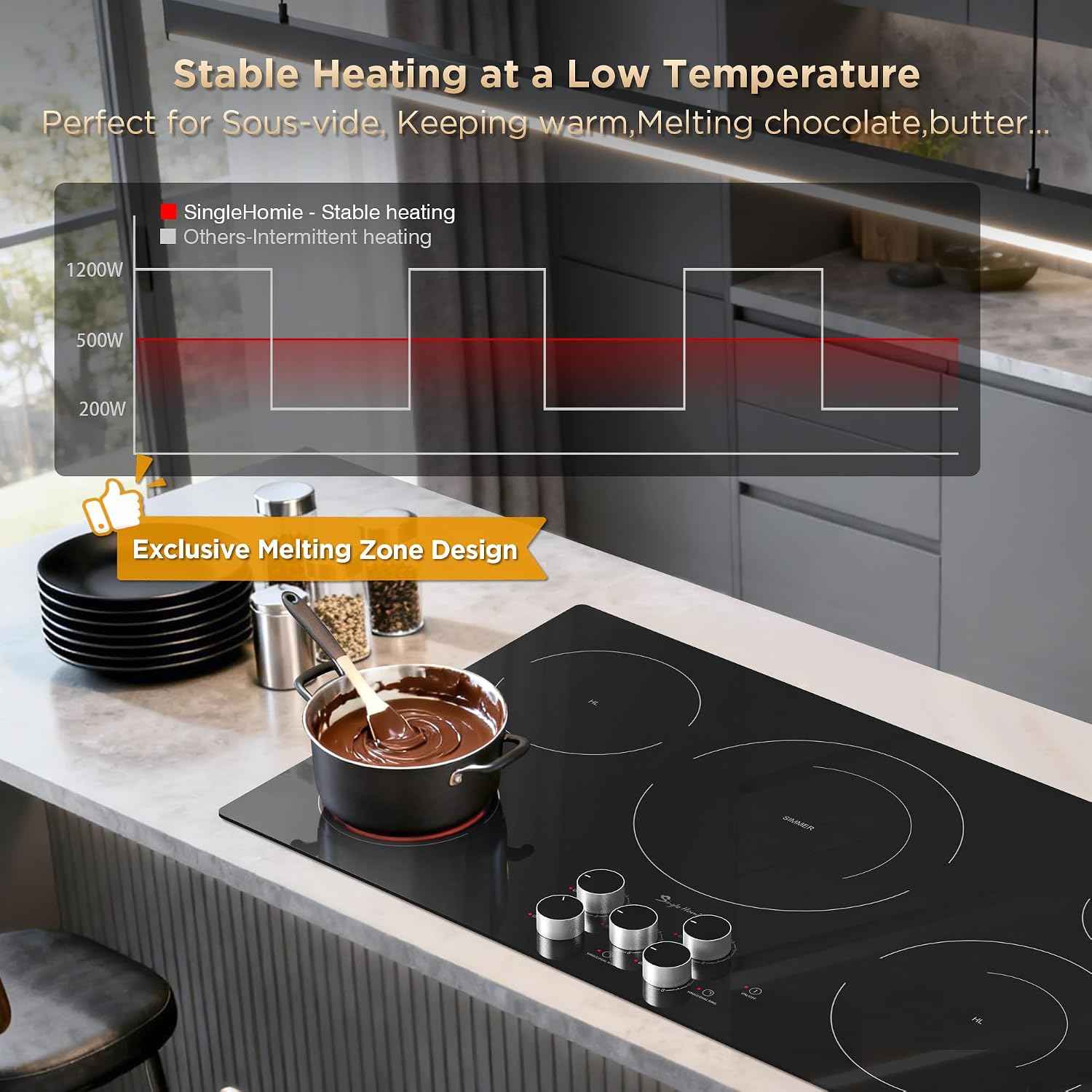 36 Inch Electric Cooktop 5 Burners, Electric Stove Top with Knob Control, Built-in Ceramic Stove, Fast Heat, 9 Heating Level, 9000W with Hard Wire for 220V~240V