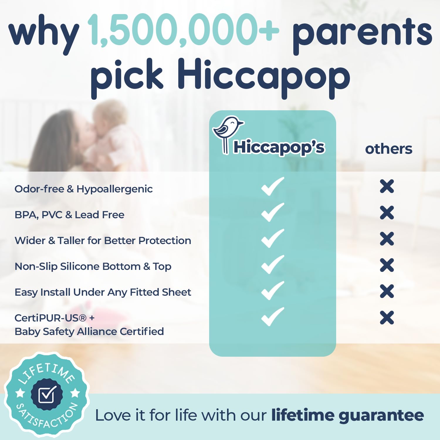 Hiccapop 2-Pack, Foam Bed Bumper for Toddlers, Foam Bed Rail for Toddlers