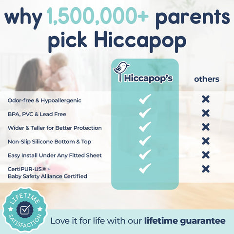 Hiccapop 2-Pack, Foam Bed Bumper for Toddlers, Foam Bed Rail for Toddlers
