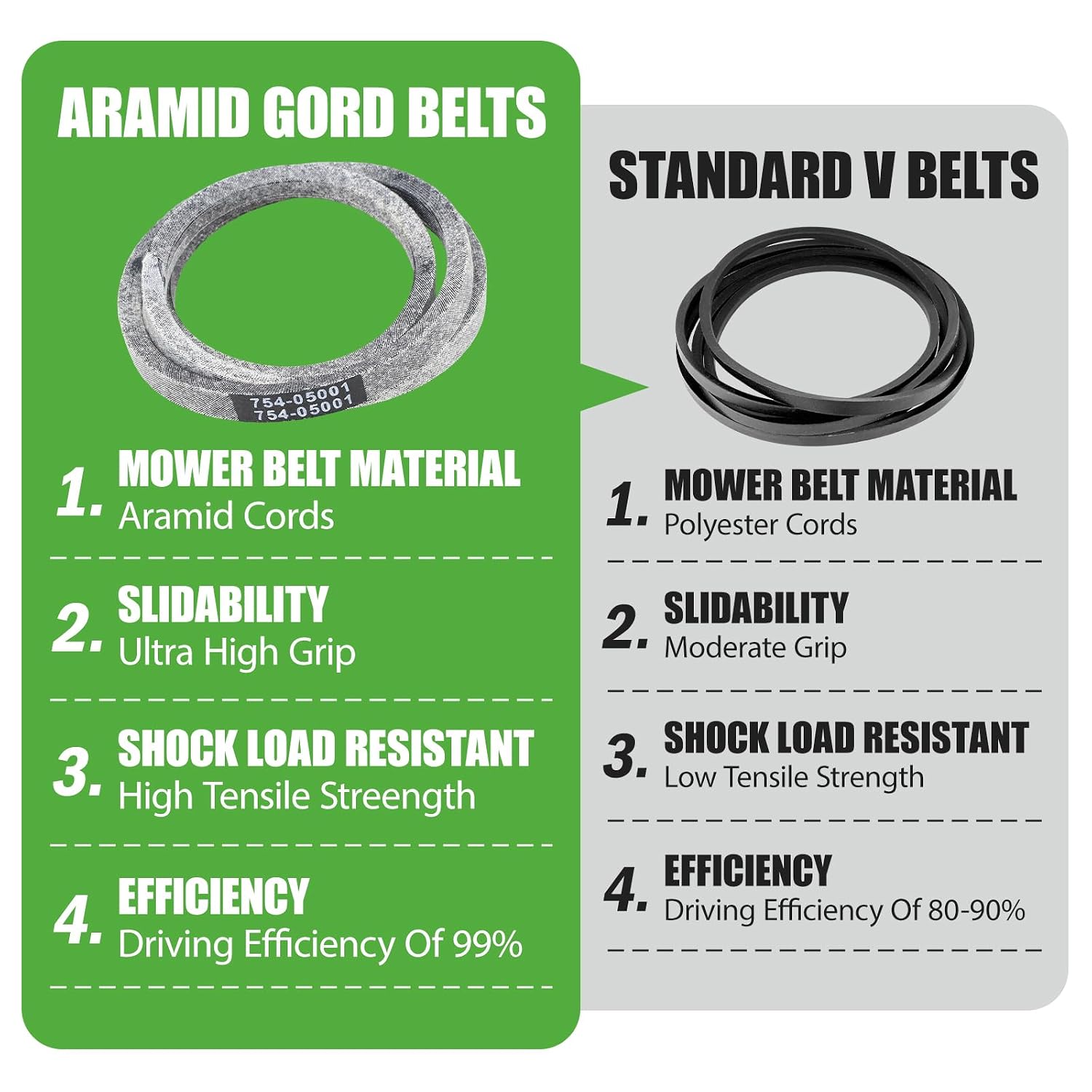 954-05001 Mower Deck Belt Fit for Cub Cadet CC30 CC30H Troy Bilt TB30R TB30