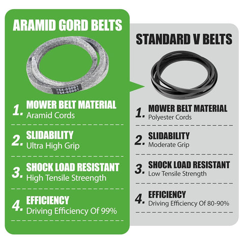 954-05001 Mower Deck Belt Fit for Cub Cadet CC30 CC30H Troy Bilt TB30R TB30