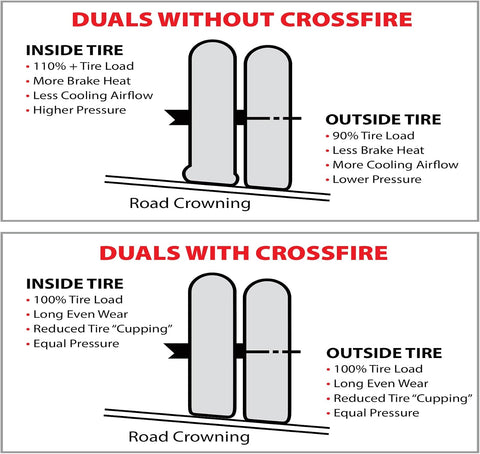 Crossfire Dual Tire Pressure Equalization System, 100 PSI, one per pkg. (CF100STABT)