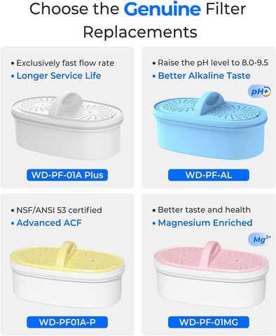 [Genuine] Waterdrop PF-AL Alkaline Water Filter for Waterdrop Pitchers