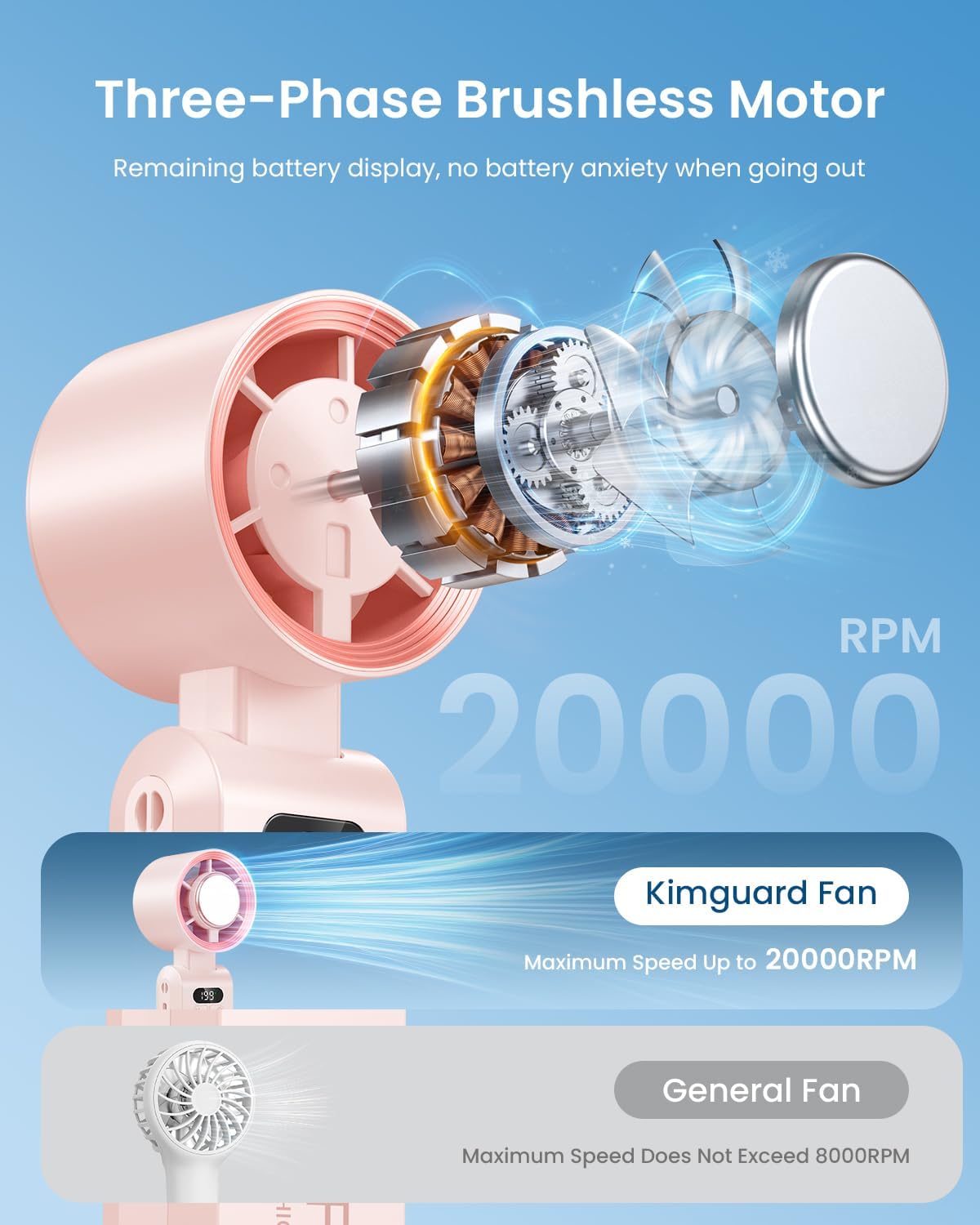 Handheld Portable Turbo Fan with Ice Cooler, Speed (1-199) 5500mAh Rechargeable Personal Fan,[20H Cooling Time] Mini Yet Powerful [20000 RPM] Small Pocket Fans for Travel/Outdoor/Home/Office, Pink