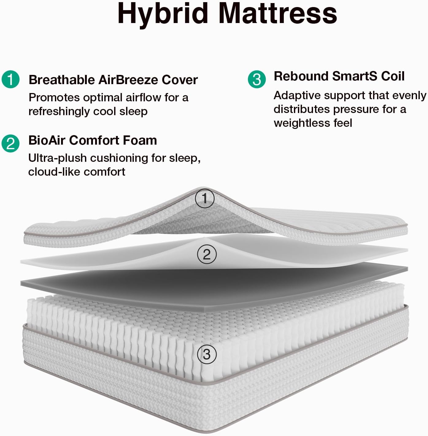 Novilla 10 Inch King Size Mattress, Hypoallergenic & Back Pain Relief, Hybrid King Mattresses in a Box with Smarts Coils, Fiberglass Free CertiPUR-US Certified Colchones No Box Spring Needed