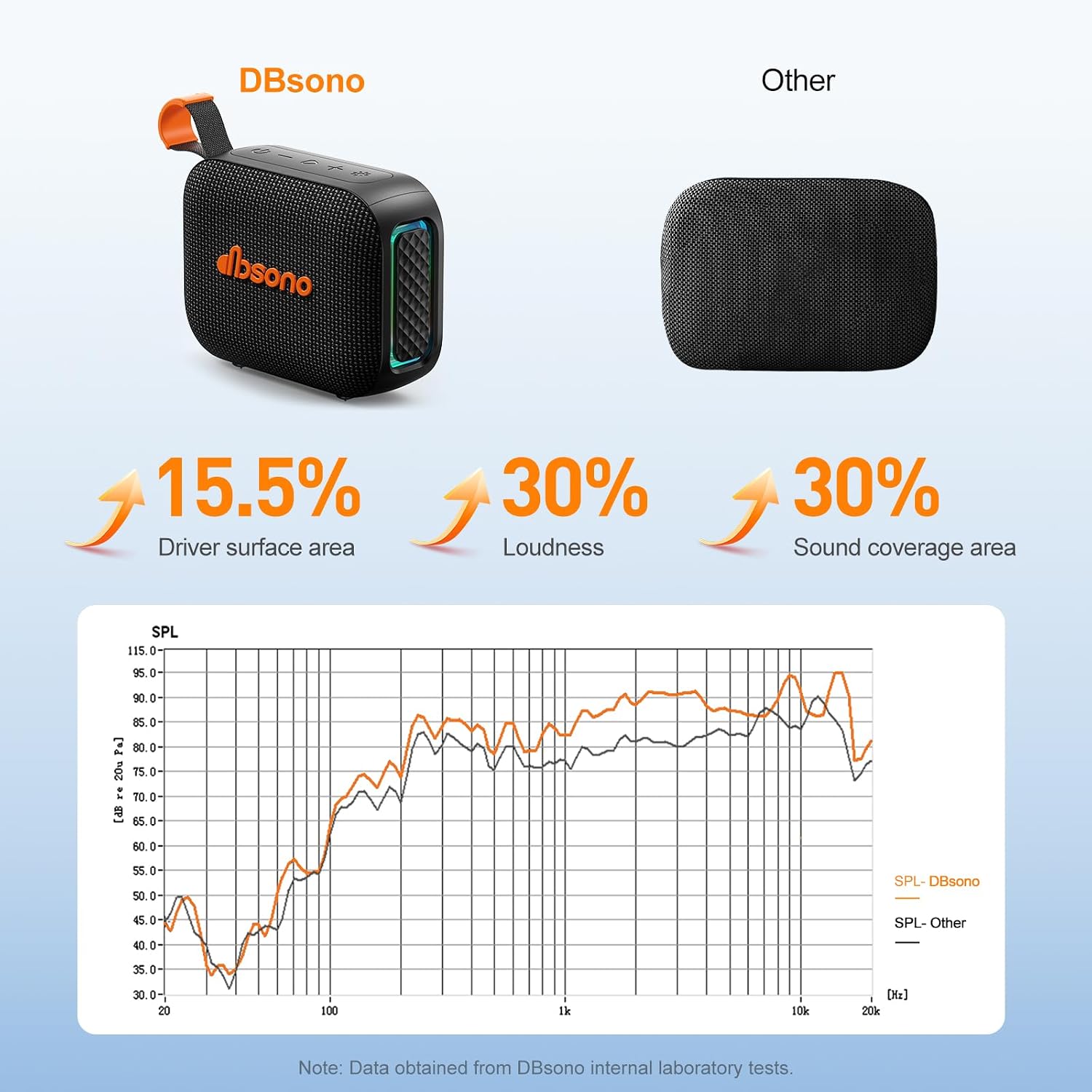 Portable Bluetooth Speaker Line-in Support: IPX5 Waterproof, Black