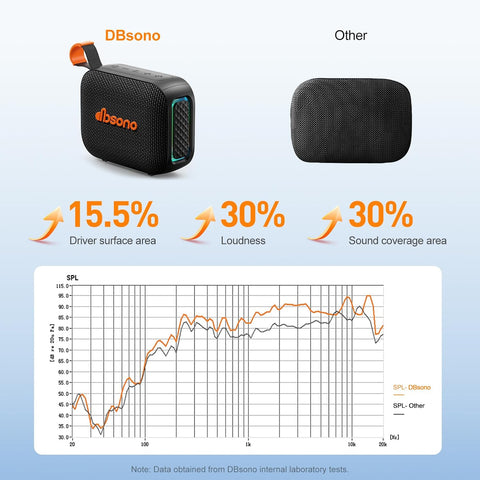 Portable Bluetooth Speaker Line-in Support: IPX5 Waterproof, Black