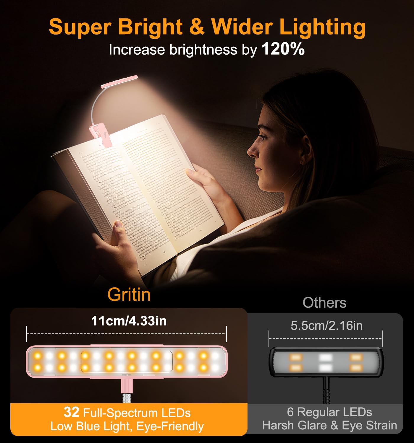 Gritin 2026 Gen 2 Book Light for Reading- 32 Eye Caring Full Spectrum LED