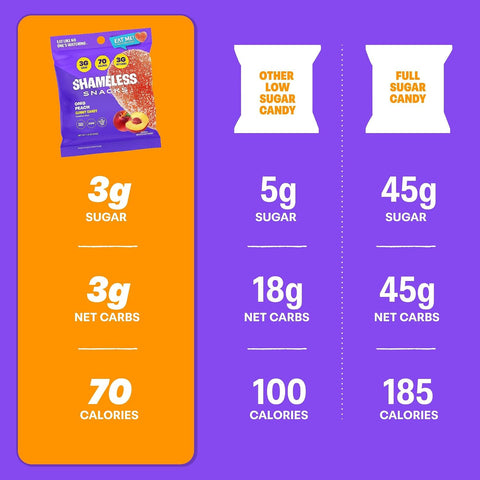 Shameless Snacks OMG Peach Sour Gummy Candy & Fruit Snacks - Keto, 3g Sugar