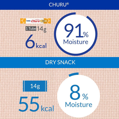 INABA Churu Lickable Purée Natural Cat Treats (Chicken with Shrimp Recipe, 4 Tubes)