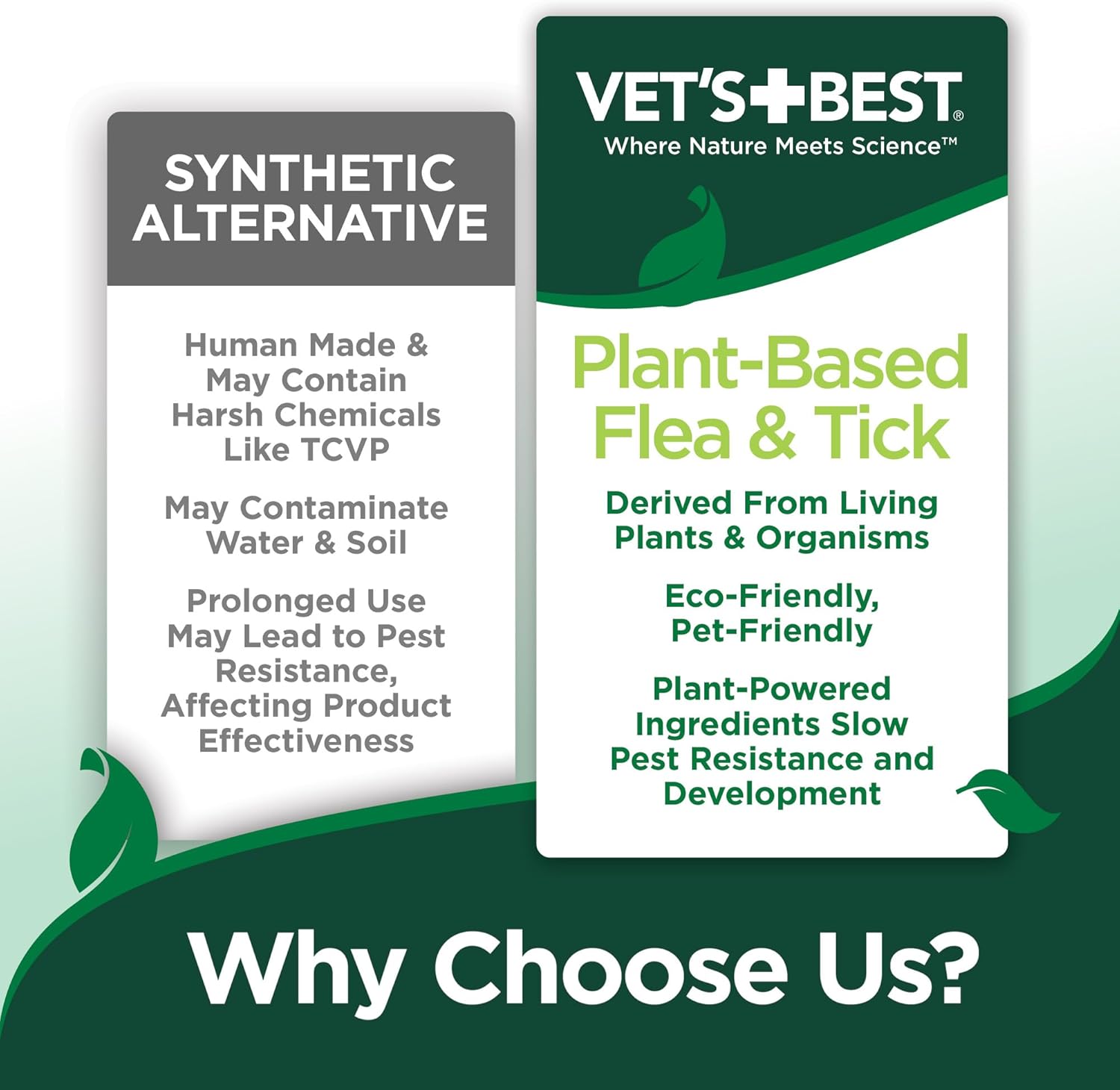 Vet's Best Flea & Tick Indoor Home Spray Refill for Dogs, Natural, 96 oz