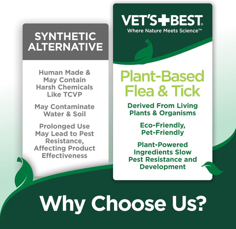 Vet's Best Flea & Tick Indoor Home Spray Refill for Dogs, Natural, 96 oz