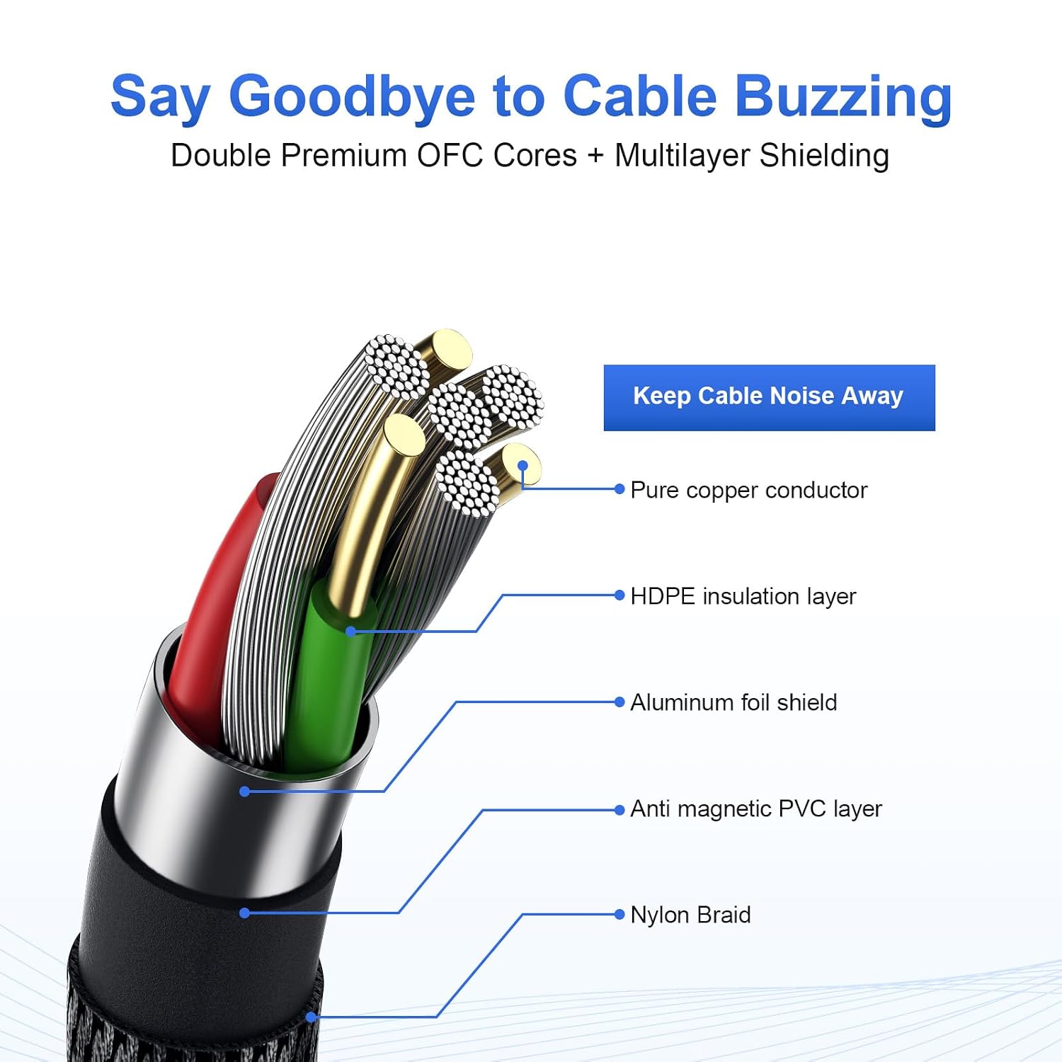 2 Pack Premium TRS Cable 10FT, Noise Free & Long-Lasting
