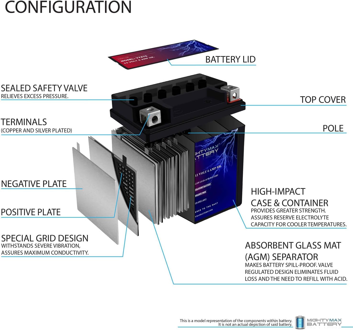 Mighty Max Battery YTZ7S - 12 Volt 6 AH, 130 CCA, Rechargeable Maintenance Free SLA AGM Motorcycle Battery
