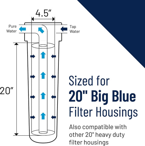 Pentair Pentek DGD-2501-20 Big Blue Sediment Water Filter, 20-Inch, Whole House Dual-Gradient Density Spun Polypropylene Cartridge, 20" x 4.5", 1 Micron, Pack of 2