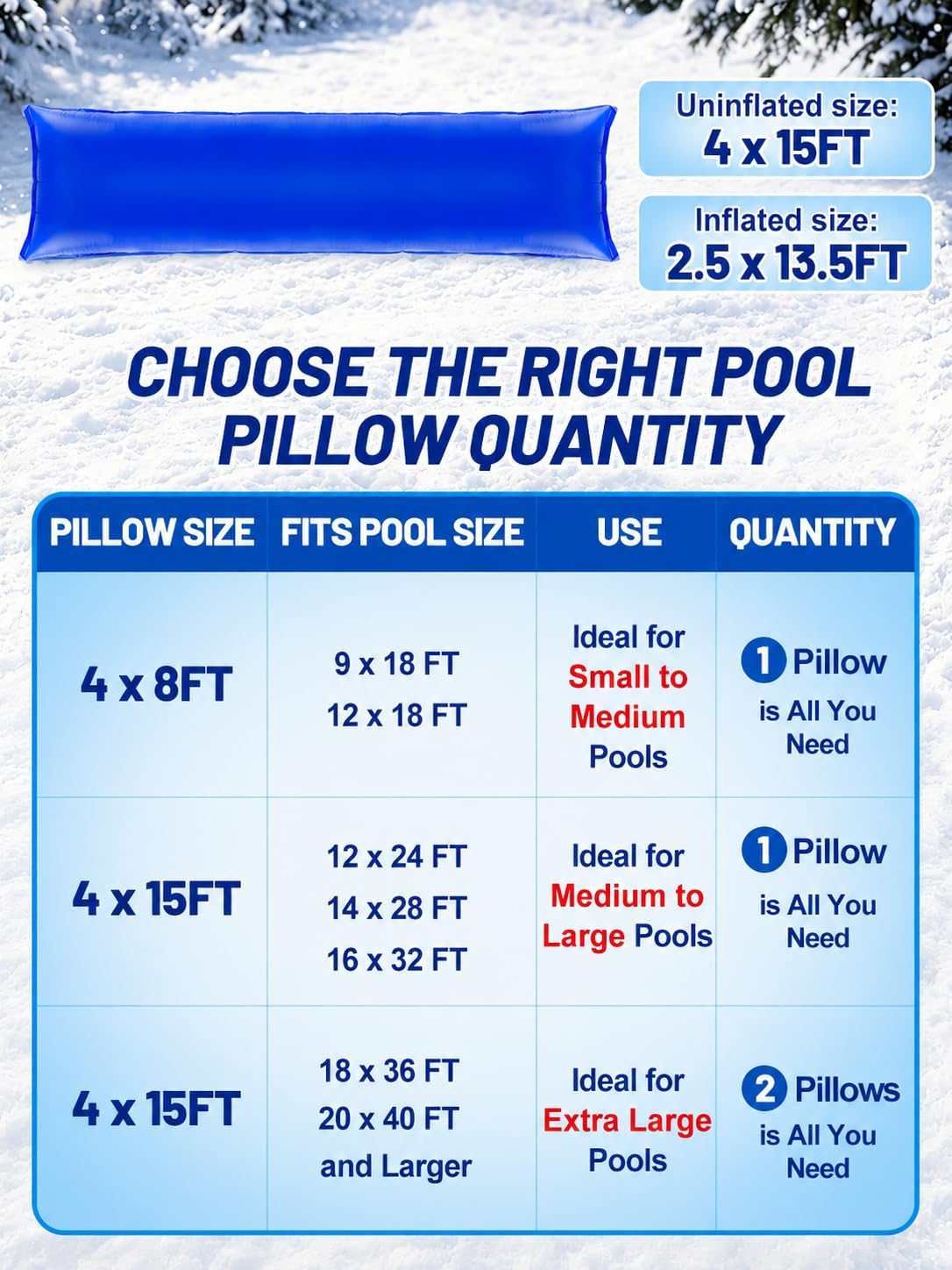 4x15ft Leak-Resistant Winter Pool Pillows for Above Ground Pool Winterizing