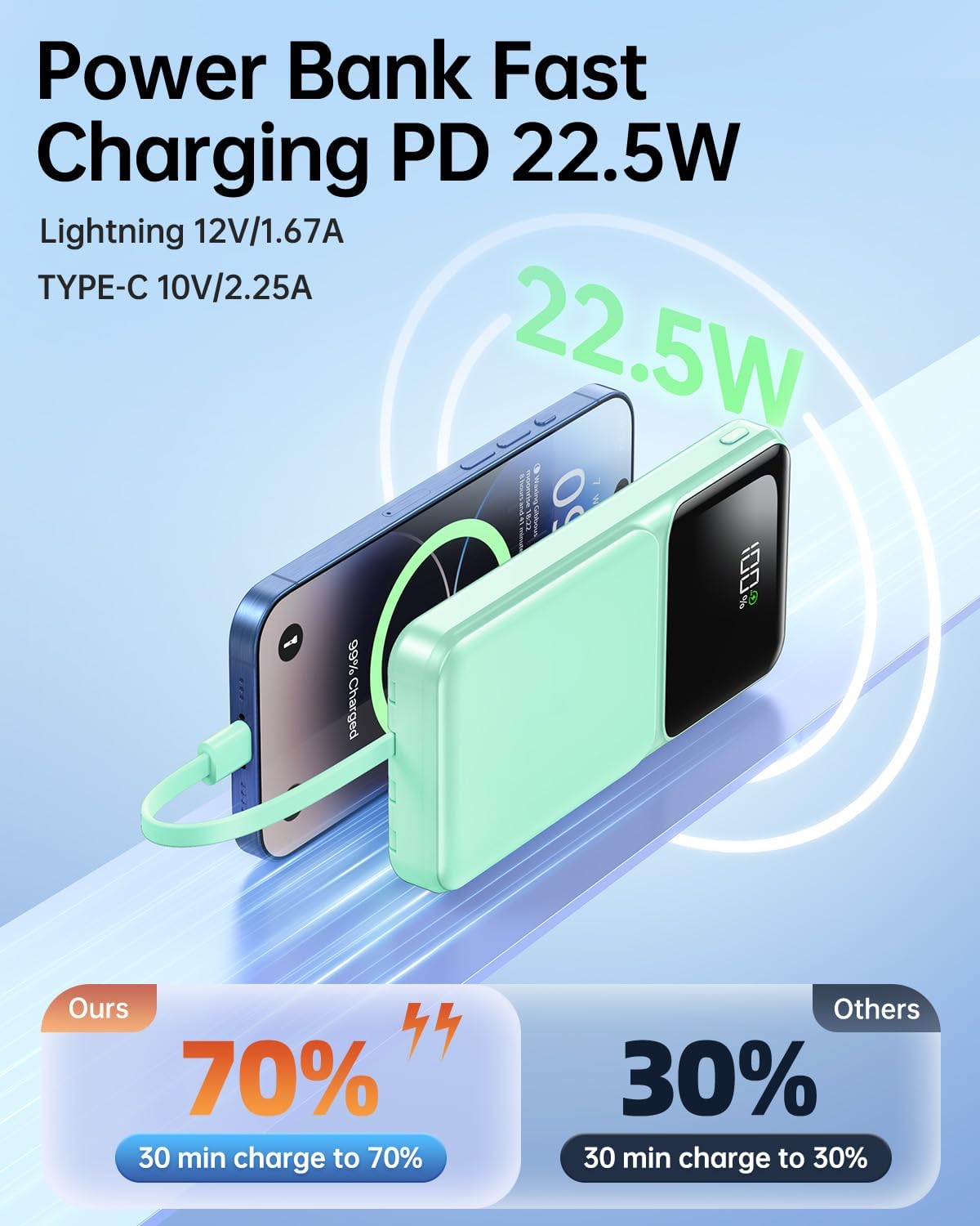 Portable Charger Power Bank with Built in Cable 20000mAh Fast Charging