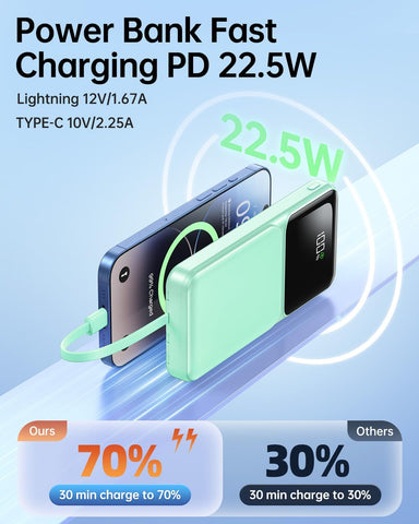 Portable Charger Power Bank with Built in Cable 20000mAh Fast Charging