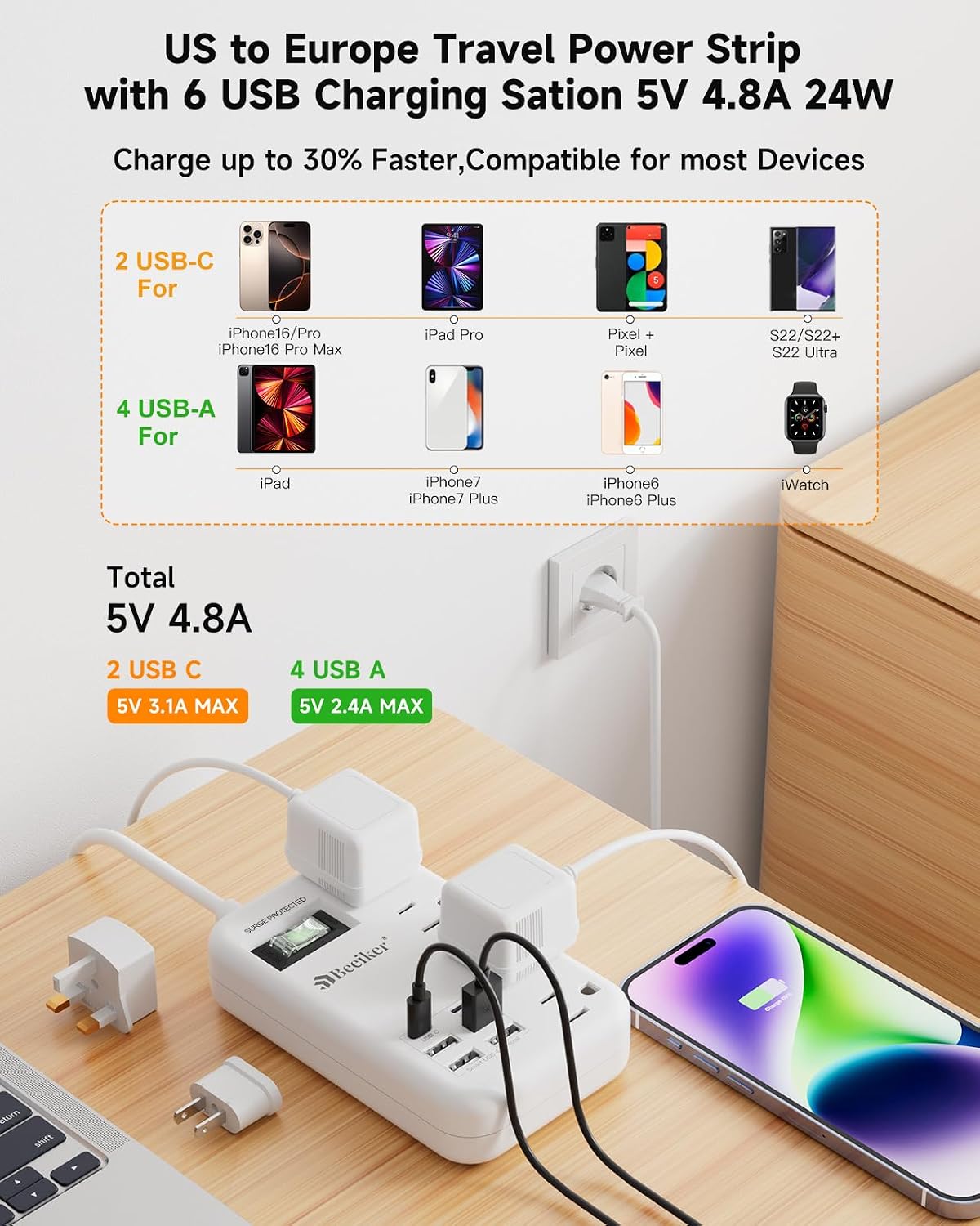 European Travel Plug Adapter, US to Europe Power Strip,6 USB,4 Outlets,3ft