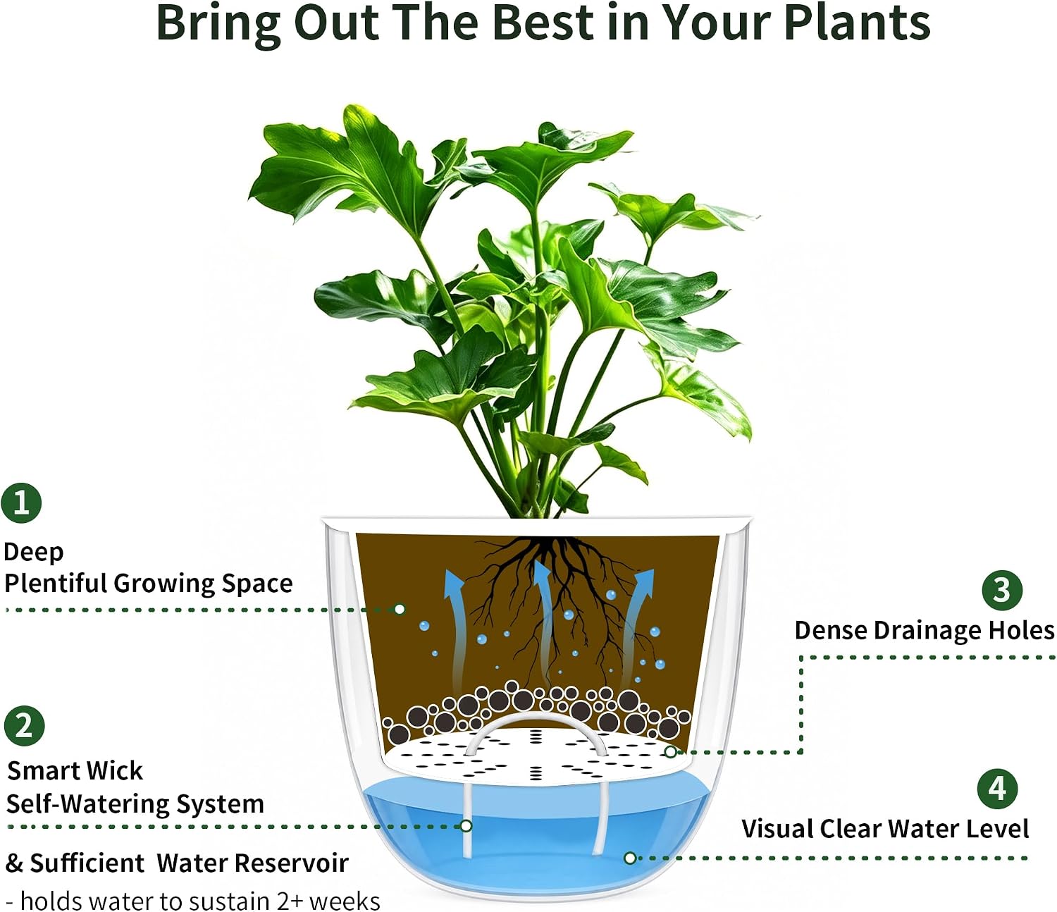 Melphoe 2 Pack Self Watering Hanging Planters Indoor Flower Pots, 5.3 Inch Outdoor Hanging Basket, Plant Hanger with 3Hooks Drainage Holes for Garden Home (White)