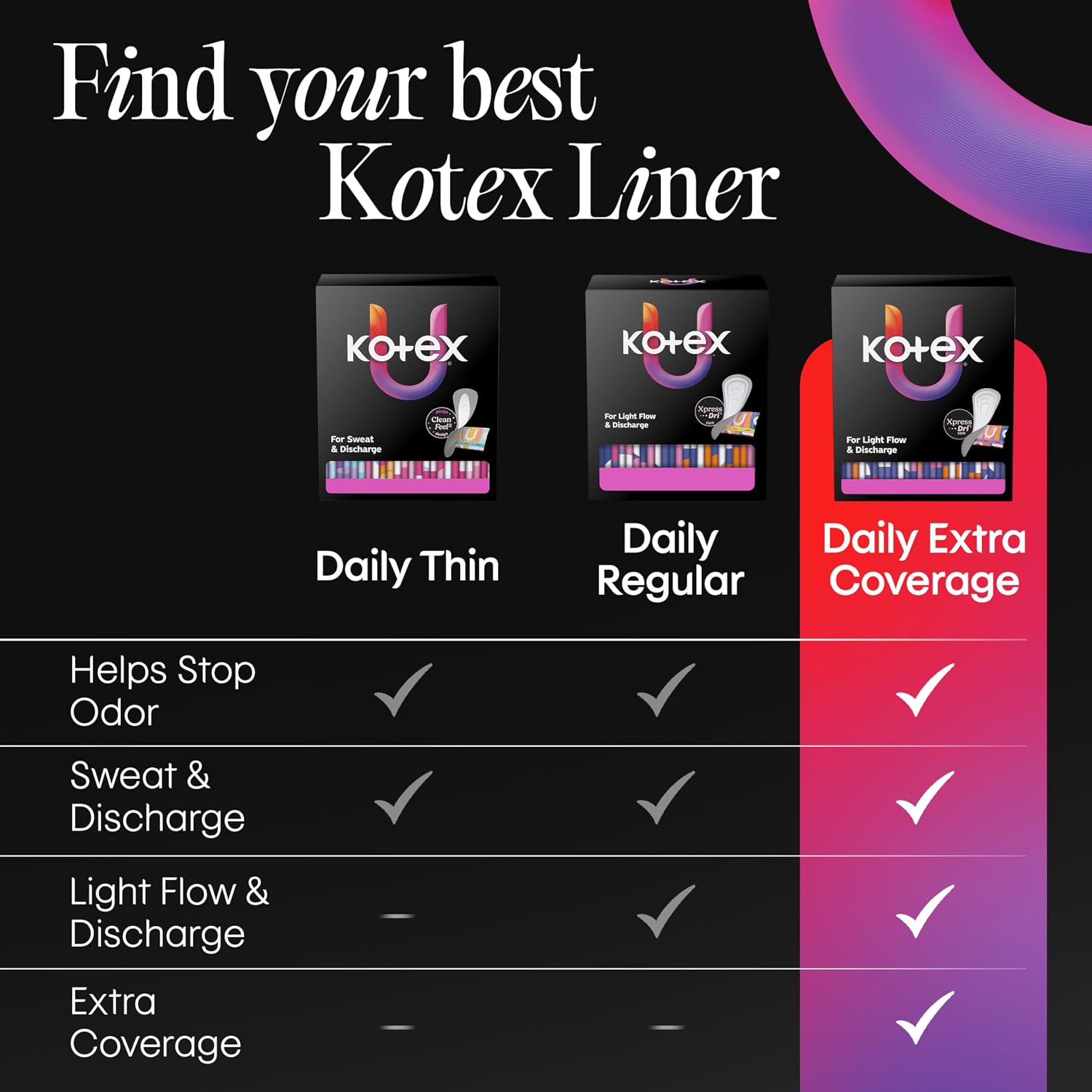 Kotex Wrapped Liners, Light Absorbency, Extra Coverage, 34 Count