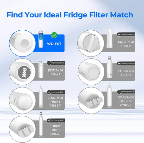 Waterdrop UKF8001 Water Filter Replacement for EveryDrop® Filter 4, 3 Pack