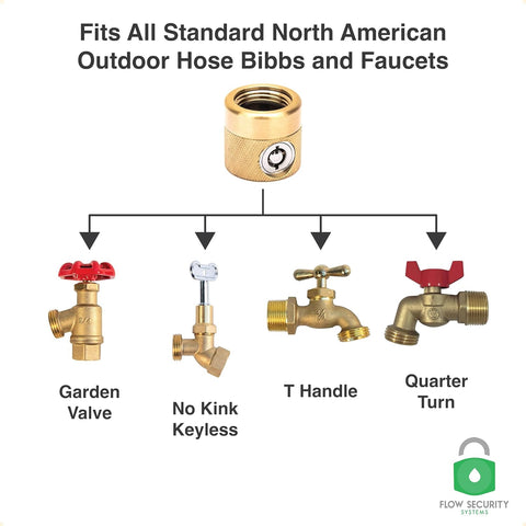 The FaucetLock | Heavy Duty Brass Construction | Prevents Water Theft & Secures Outdoor Bibbs | Promotes Water Conservation | Keyed The Same | FSS 50 | 5 Pack