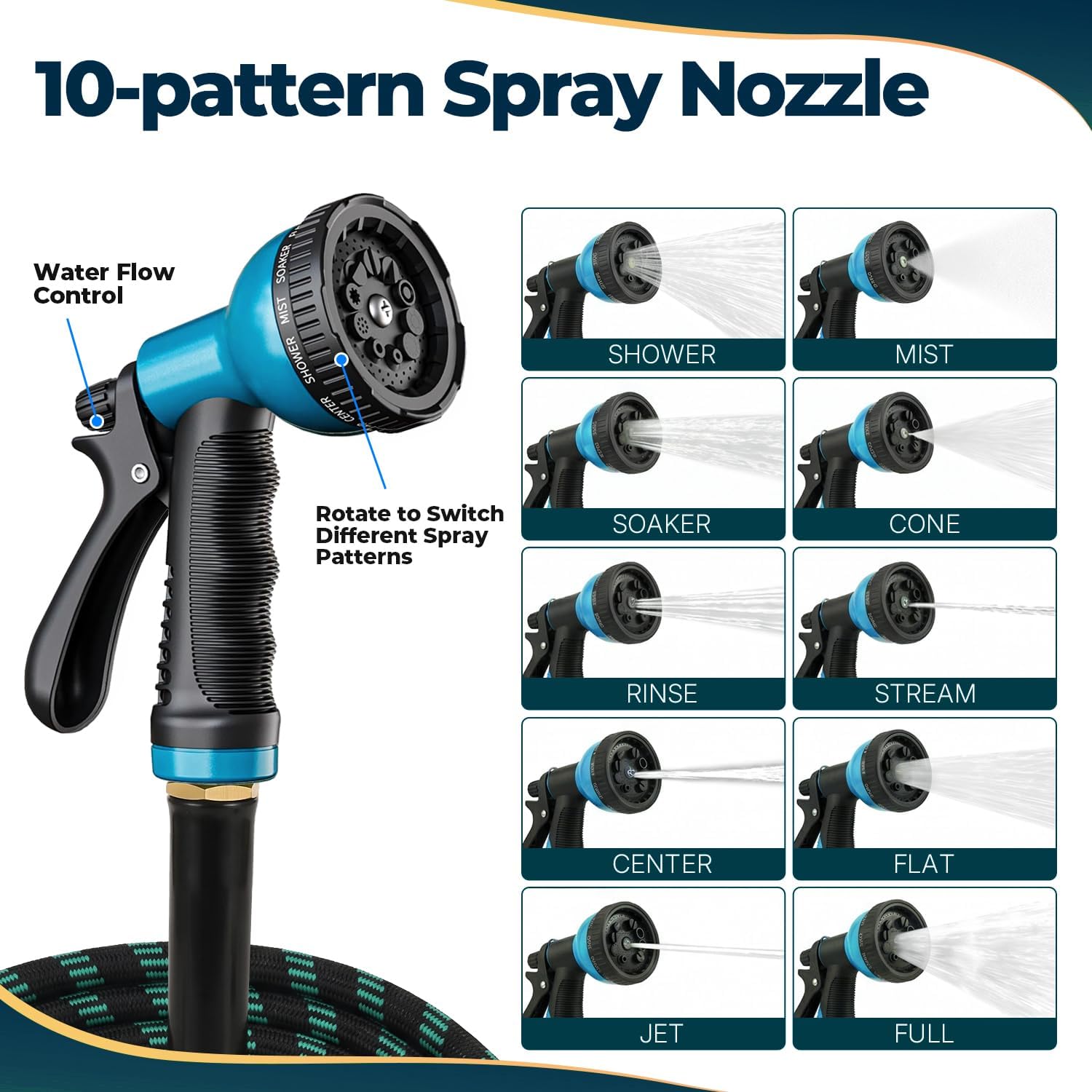 Garden Hose 100 ft, 2026 Upgraded Kink Free Flexible Water Hose 100ft With 10 Pattern Spray Nozzle, Leak-Proof, Portable, Ultra Lightweight & Durable Garden Hose for Yard, Lawn, Outdoor, Blue & White