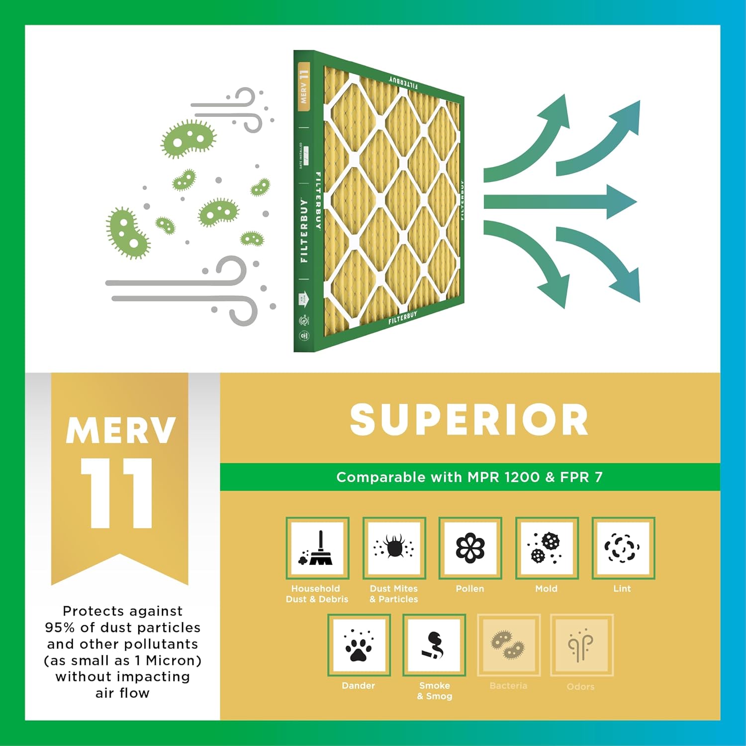 Filterbuy 12x12x1 Air Filter MERV 11 Pet & Allergy Defense (4-Pack)