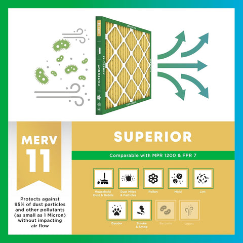 Filterbuy 20x25x2 Air Filter MERV 11 Pet & Allergy Defense (6-Pack)