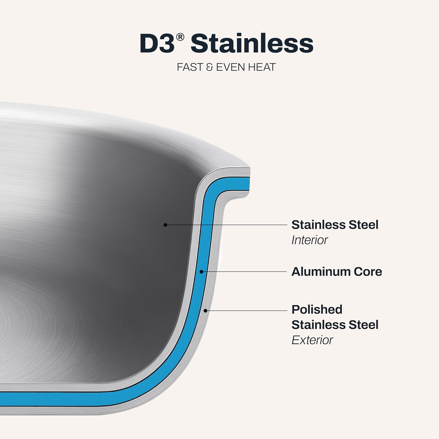 All-Clad Specialty Stainless Steel Oval Bakeware Set 2 Piece Induction Pots and Pans Silver