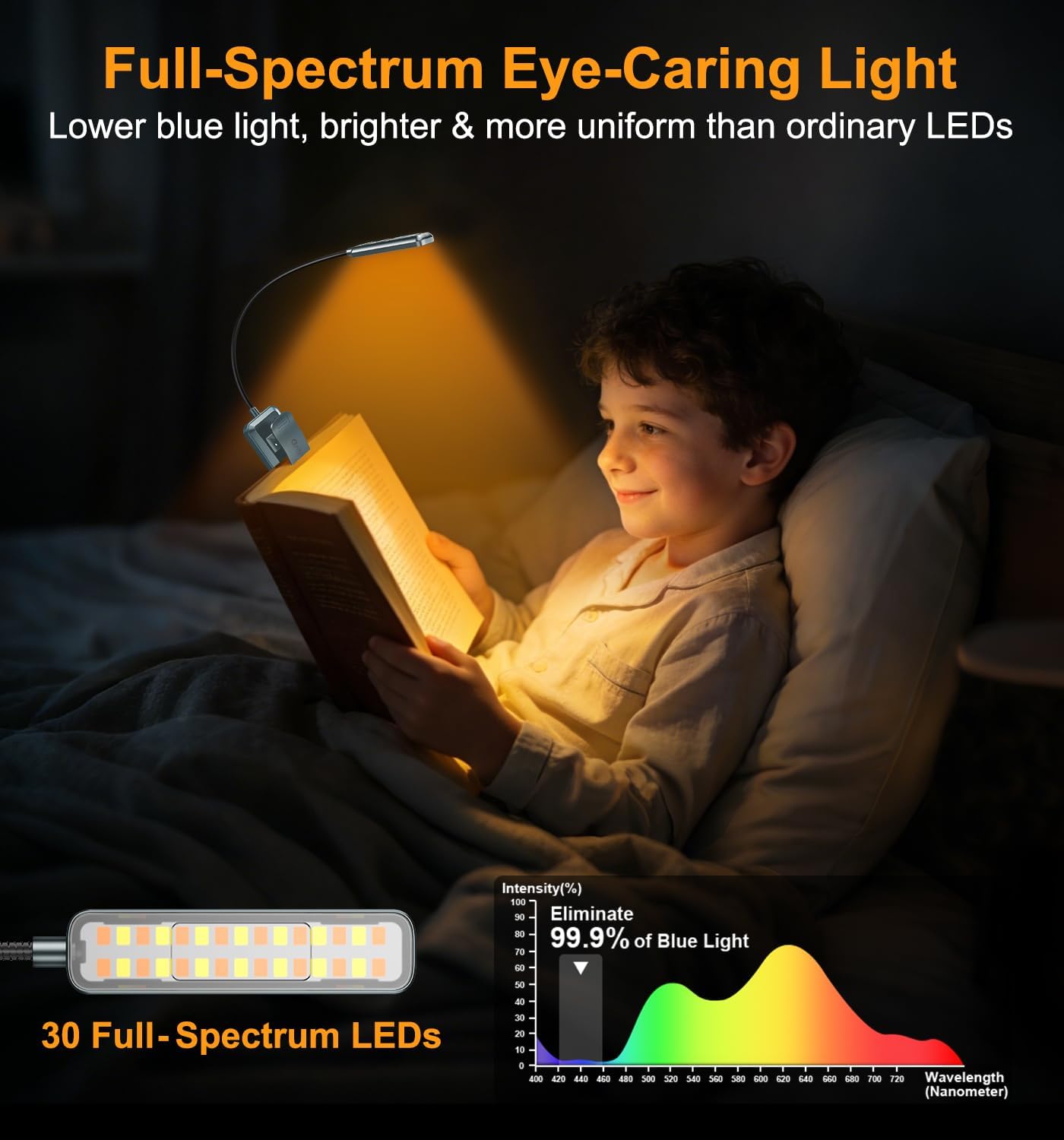 Gritin 2026 Gen 2 Book Light for Reading- 30 Eye Caring Full Spectrum LED