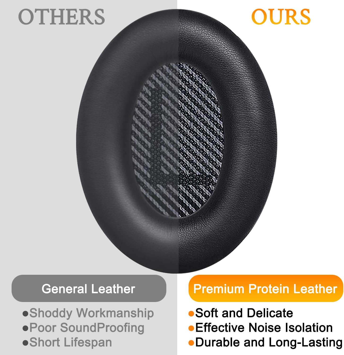 SoloWIT Earpads for Bose QC35 & QC35 ii - Black