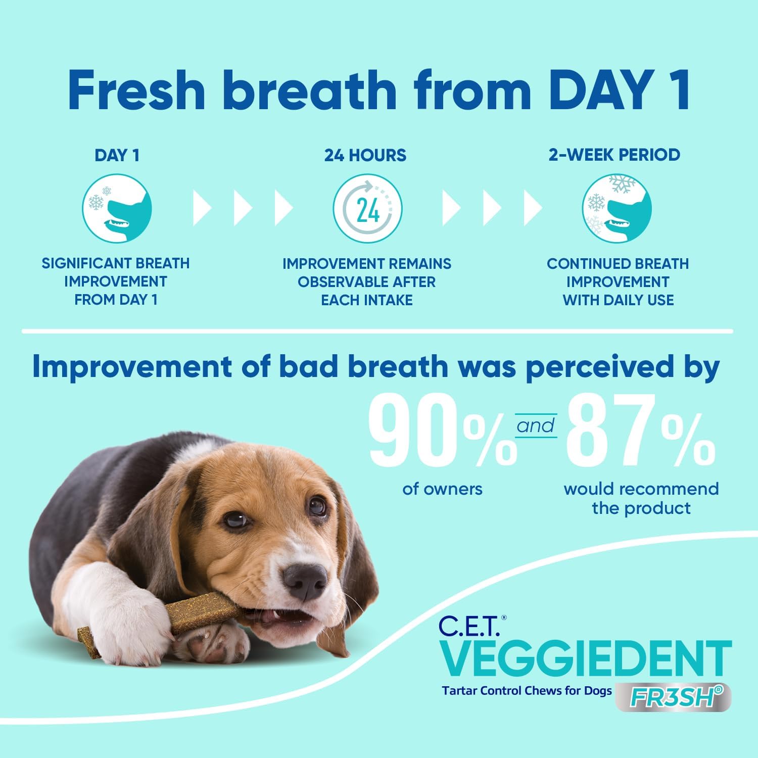C.E.T. Veggiedent Fr3sh Plaque and Tartar Control Chews for Dogs, Small